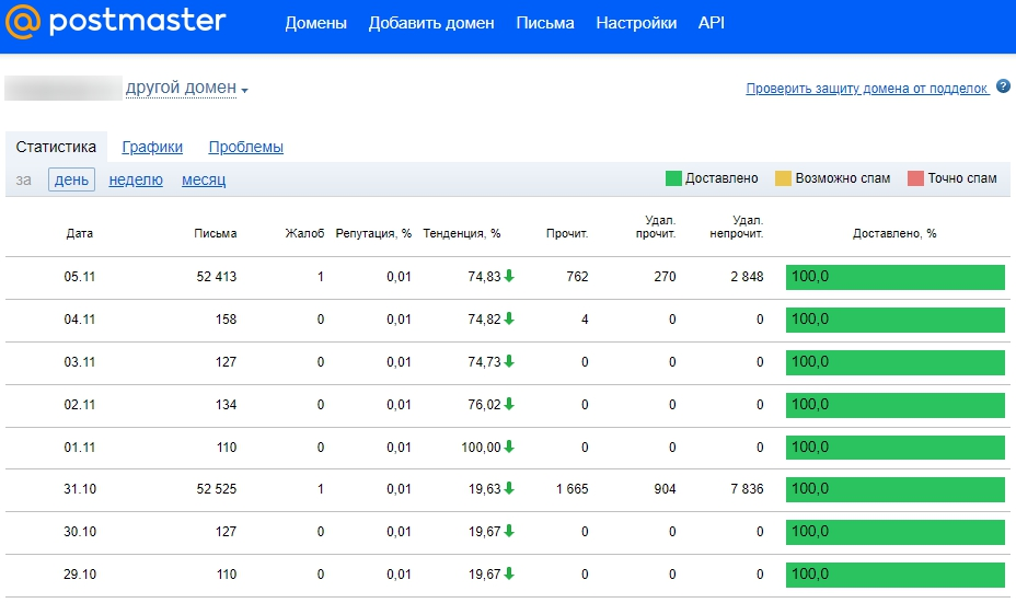 Как выглядят постмастеры в разных системах