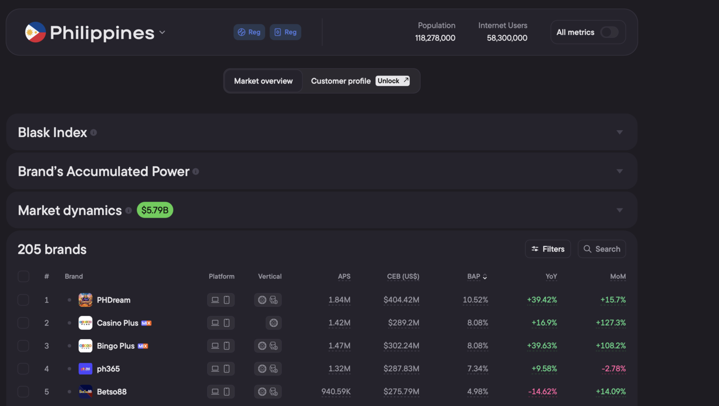 Филиппины +73.99%