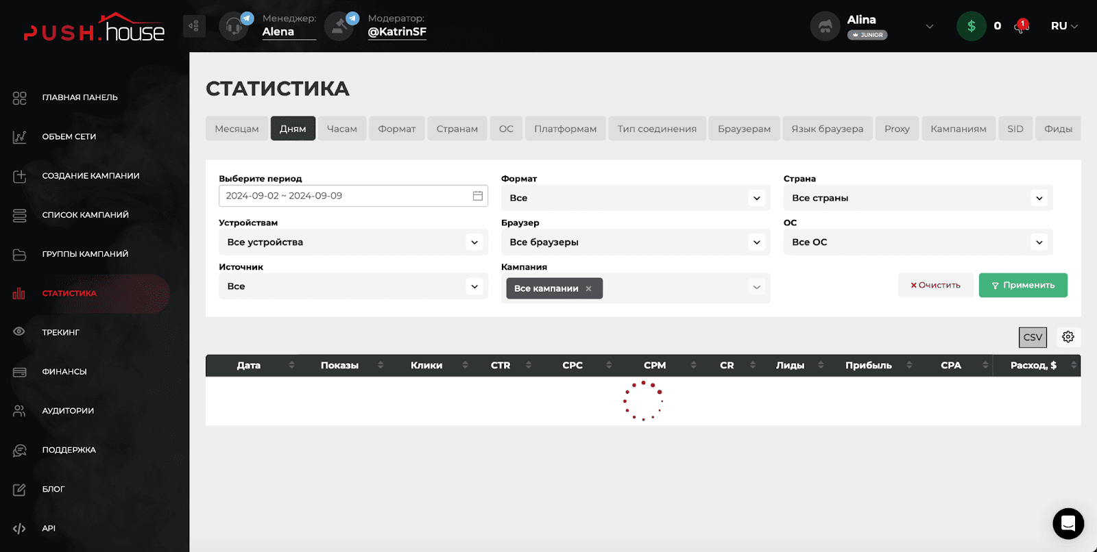 Push.House Статистика Push.House