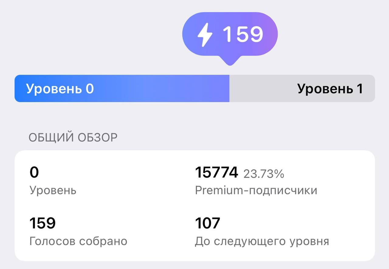 Как рассчитывается уровень Telegram‑канала