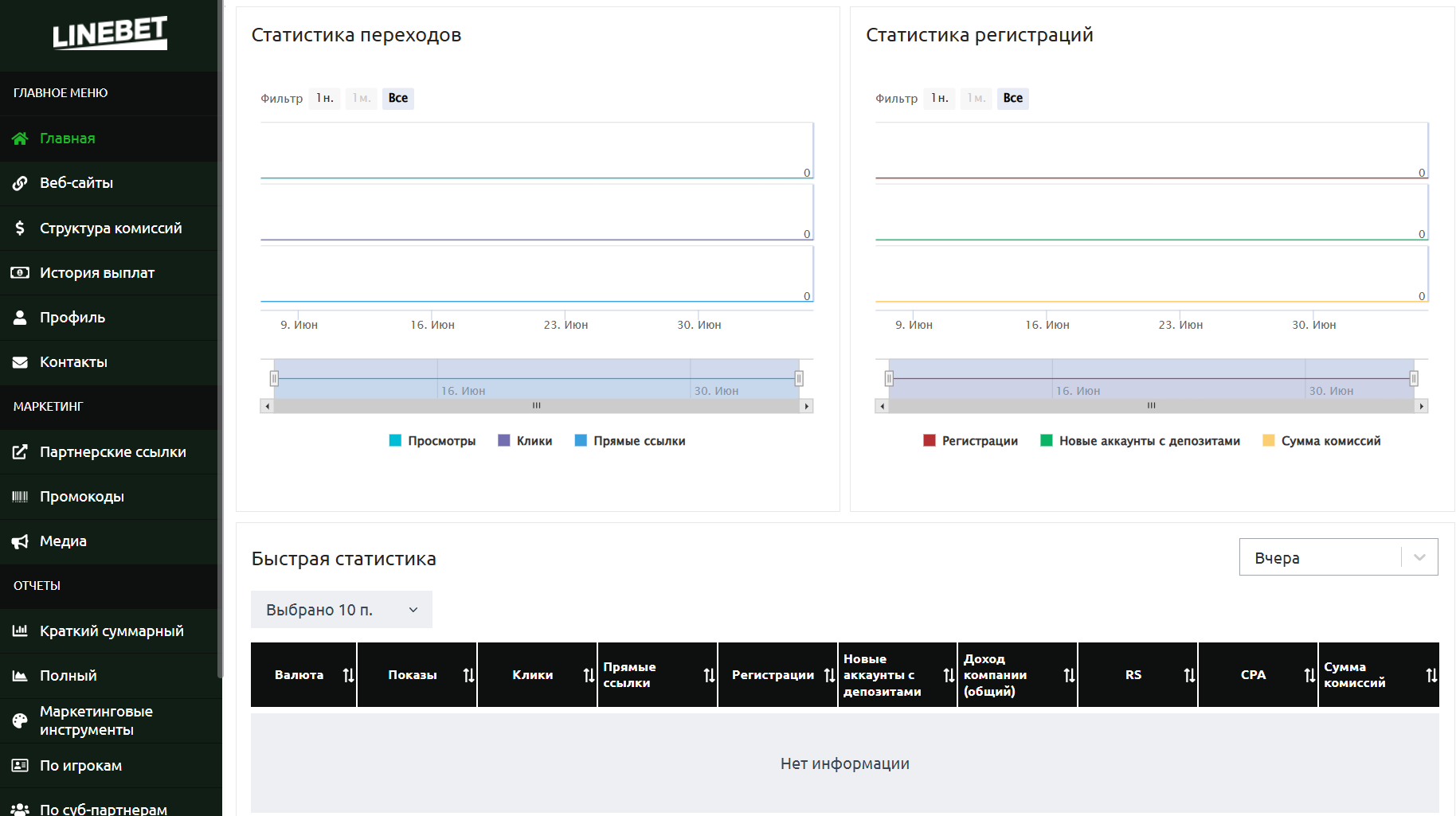 Главная страница 3 Linebet