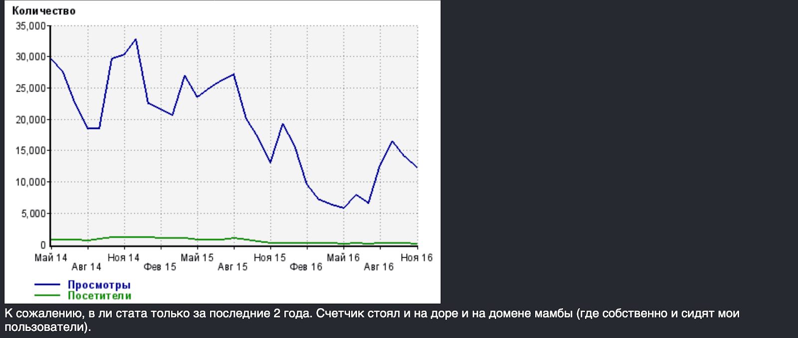 статистика сайта 