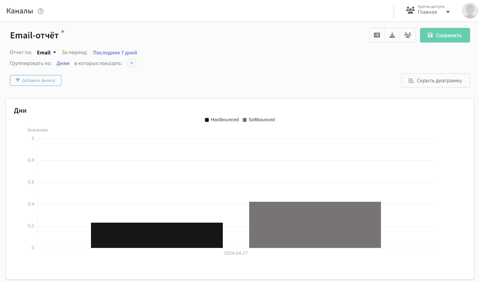 Как пользоваться панелями отчётов в Postmaster Tools