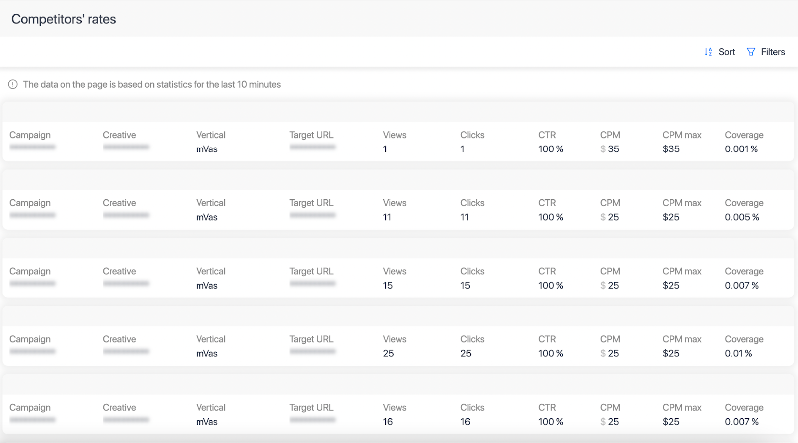 Просмотр ставок конкурентов в реальном времени.