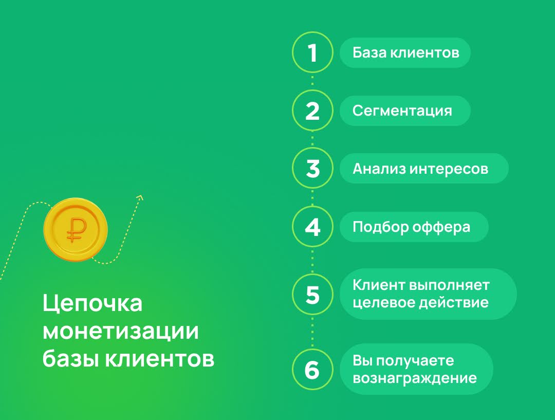 Сегментация и анализ аудитории