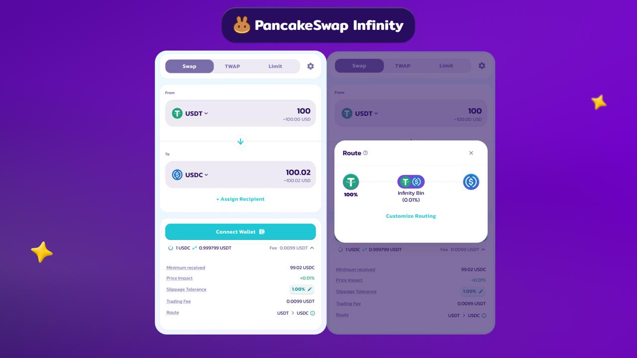 PancakeSwap