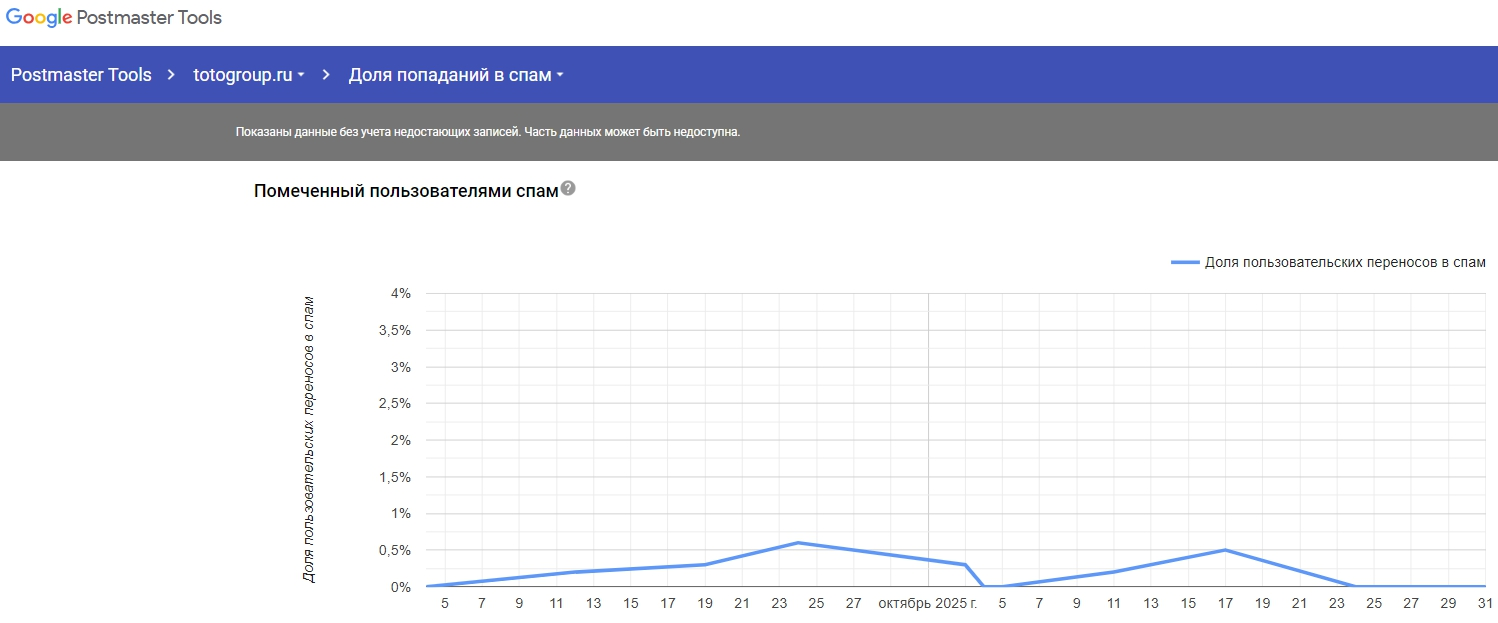 Как выглядят постмастеры в разных системах