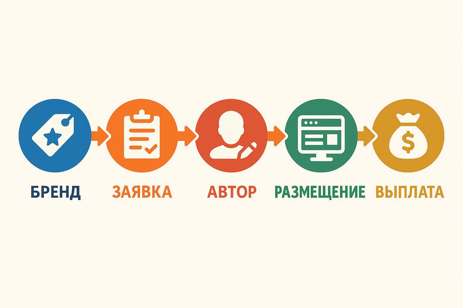 Маркет-платформа VK