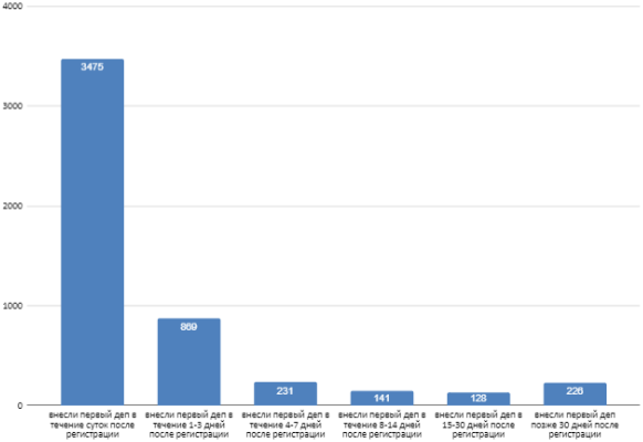 Как сегментировать