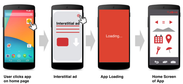 Межстраничная реклама (Interstitial Ads)