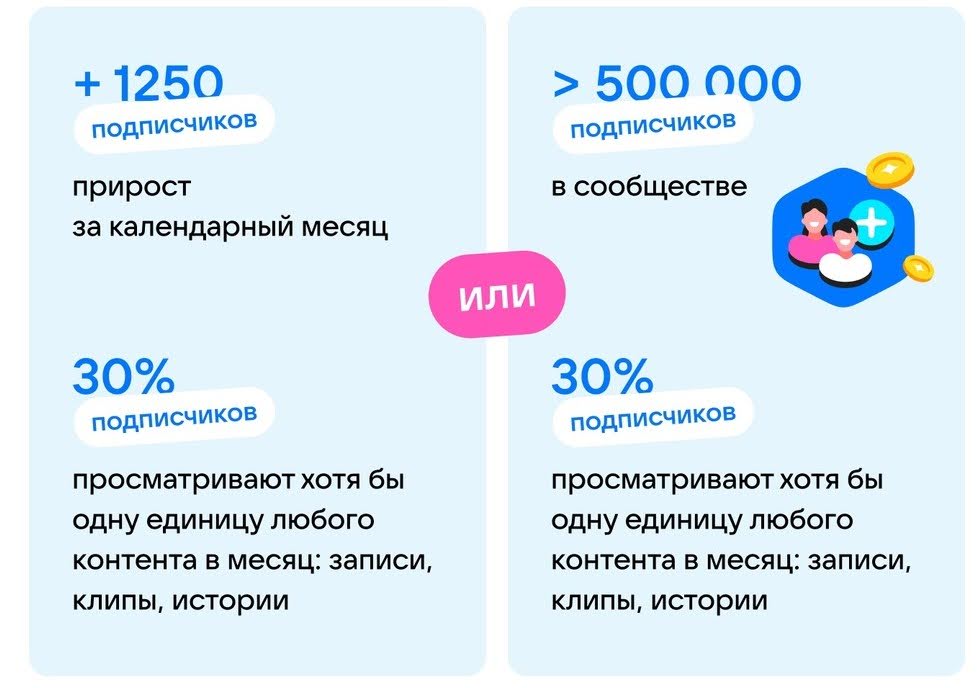 Кому доступна партнёрка вк?