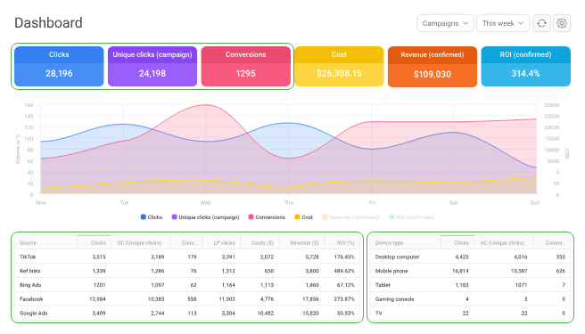 Инструменты, которые помогут точно считать ROMI