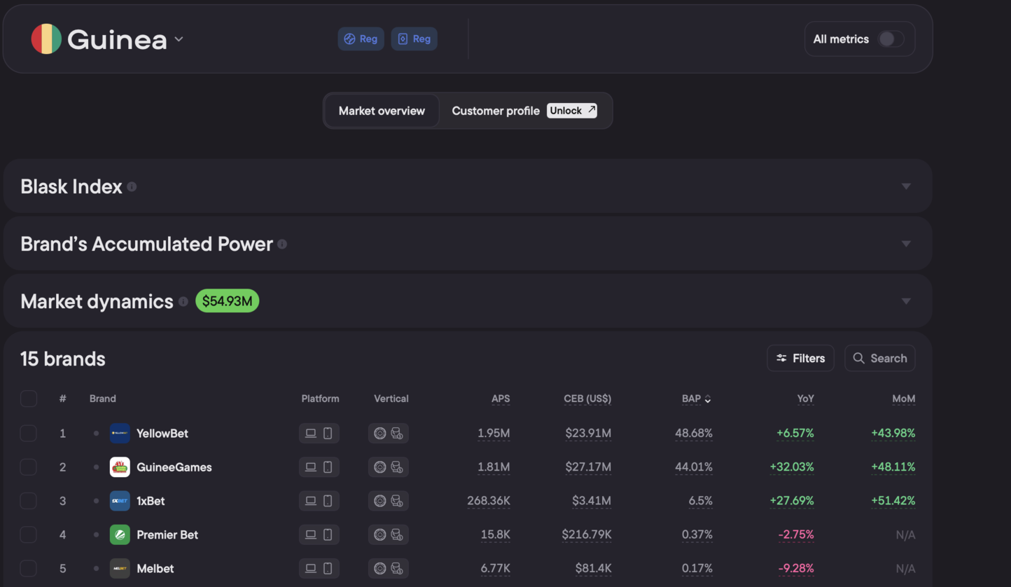 Гвинея +45.39%