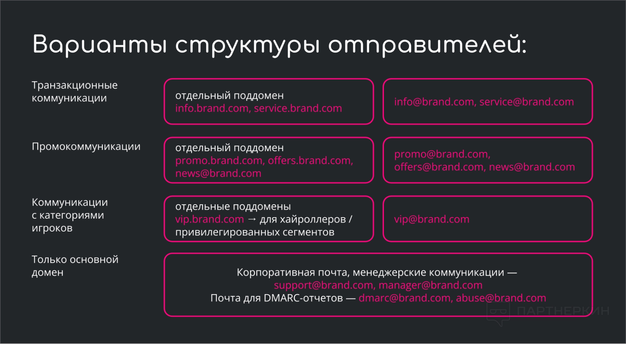 Выбор домена отправки