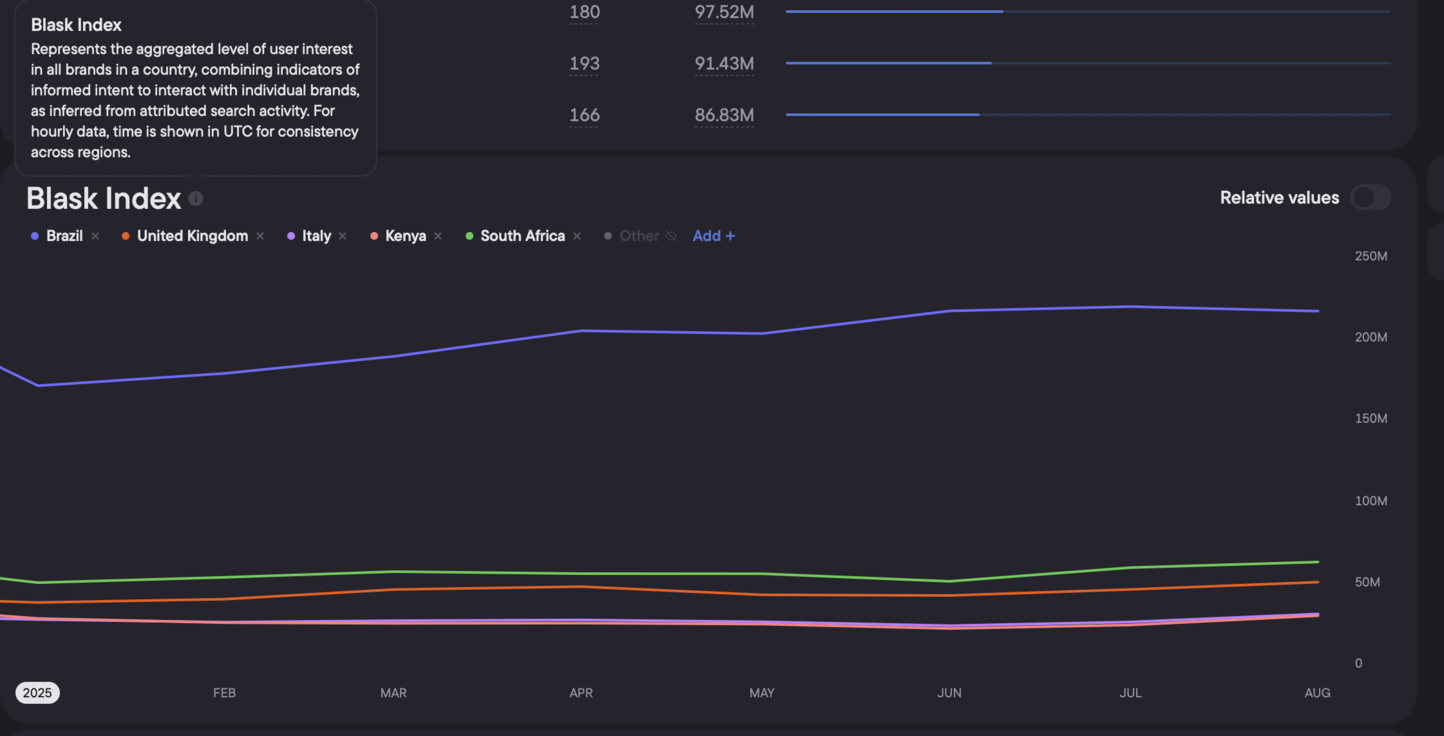 ТОП-5 стран по вовлечению (APS)