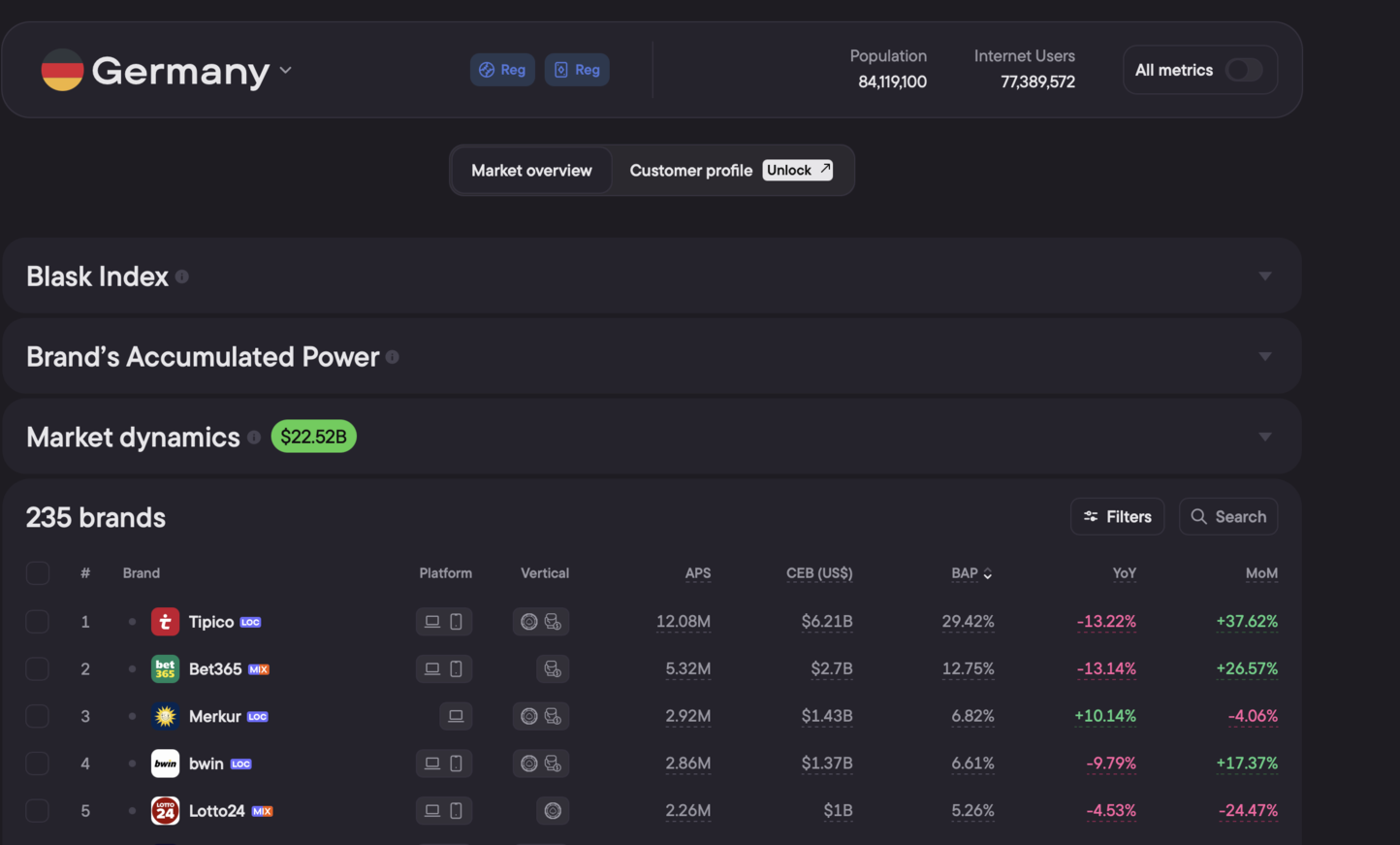 Германия +53.37%