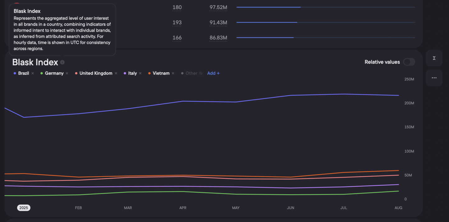 Где деньги: топ‑5 стран по CEB