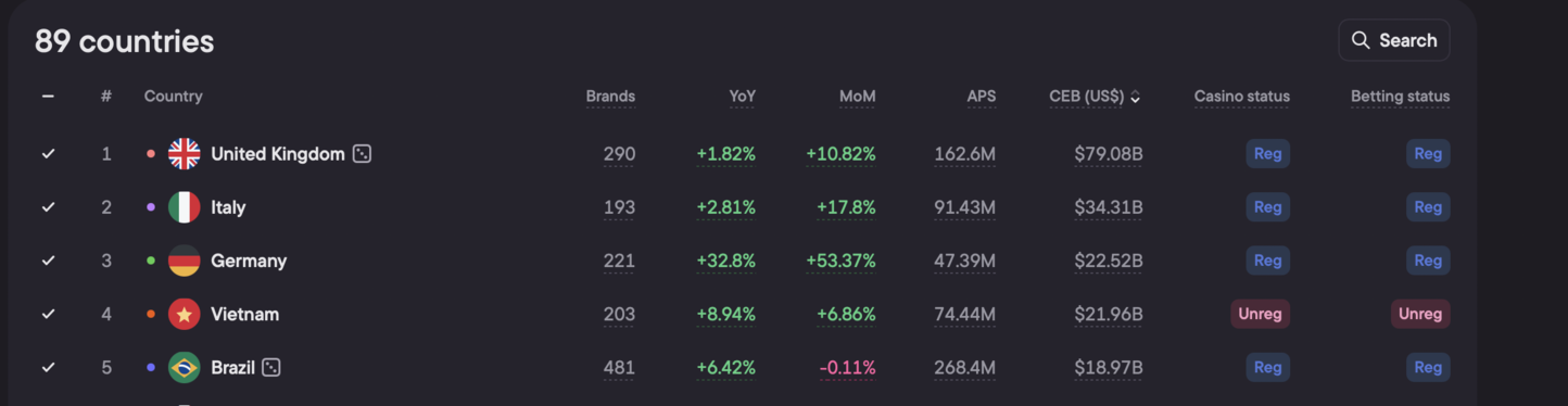Где деньги: топ‑5 стран по CEB