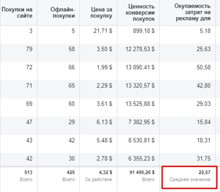 ROMI, как считать правильно