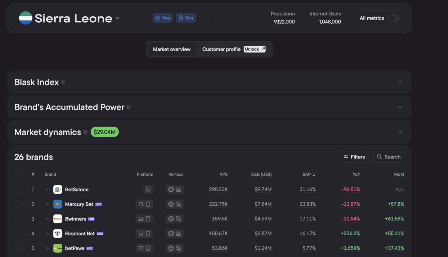 Сьерра-Леоне +49.58%