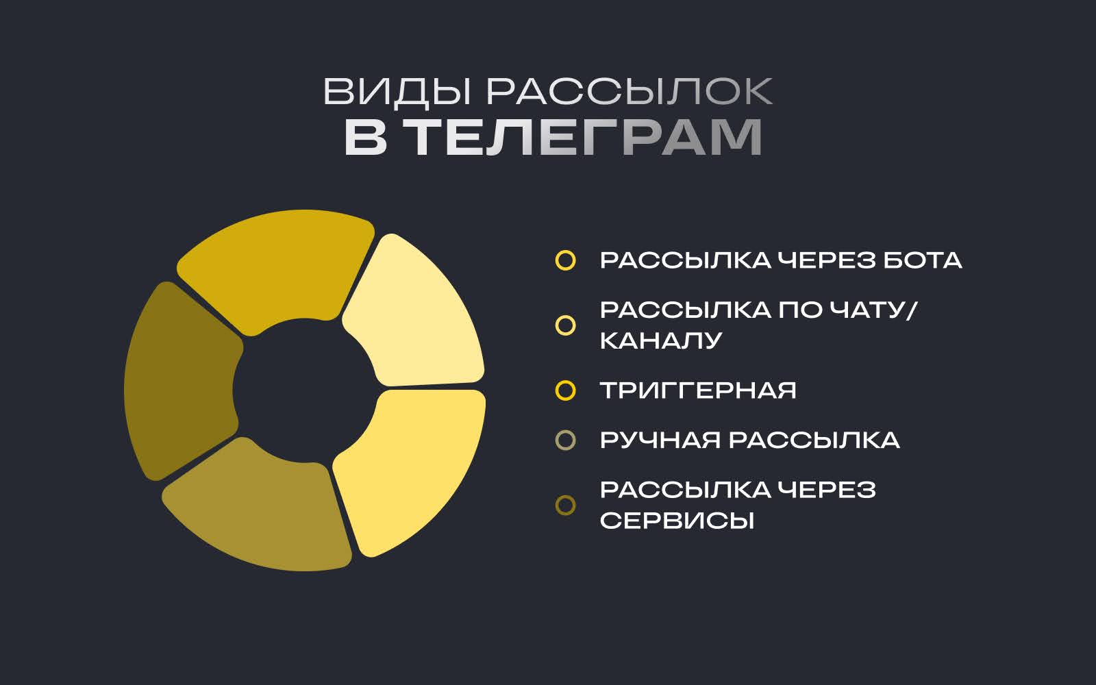Виды рассылок в Телеграм