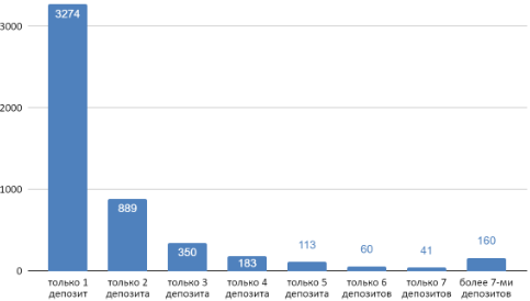 Как сегментировать