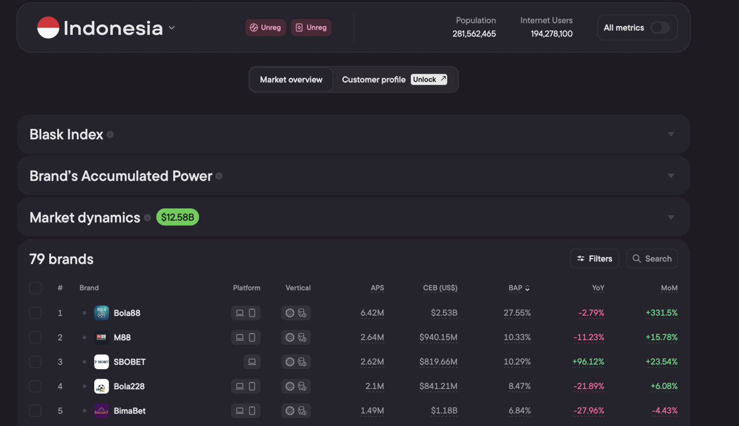 Индонезия +43.65%